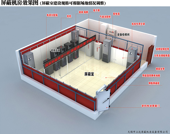 什么原因會導(dǎo)致屏蔽機房屏蔽效能不達標？